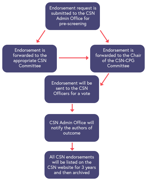 csn-endorsement-process